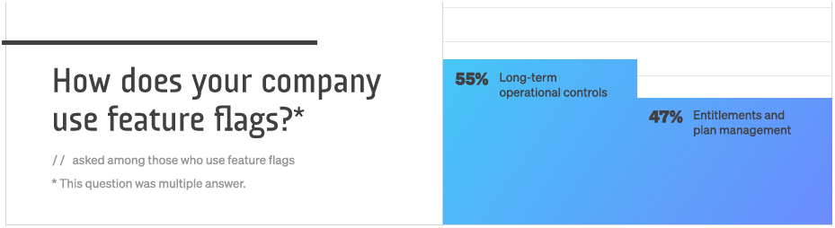 Inaugural State of Feature Management Report